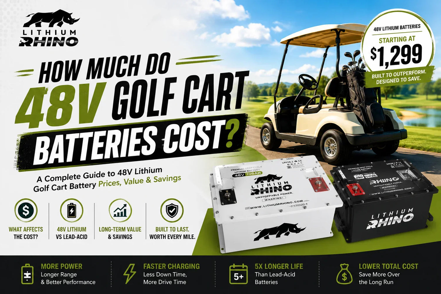 How Much Do 48V Golf Cart Batteries Cost in 2026?