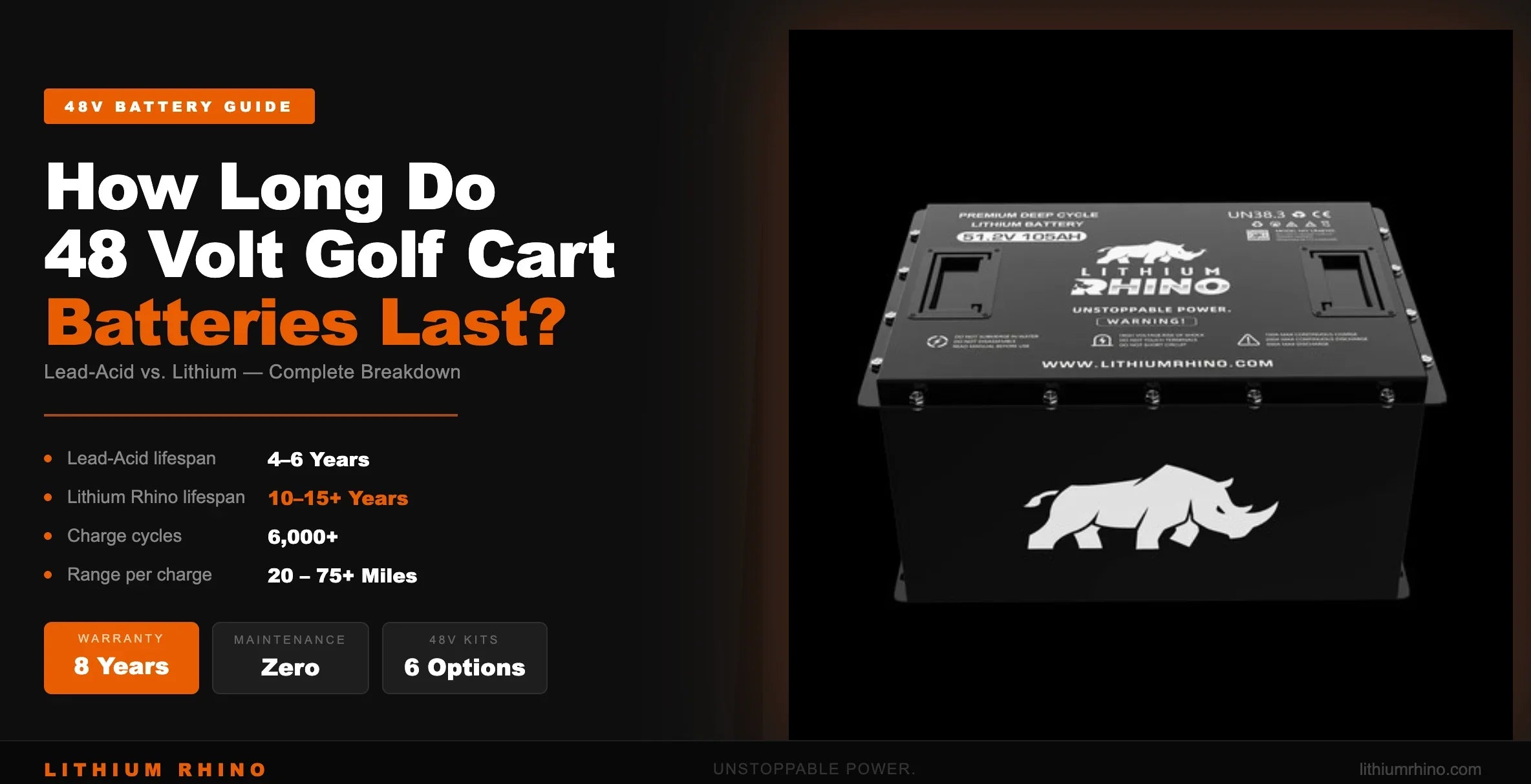 how long do 48 volt golf cart batteries last