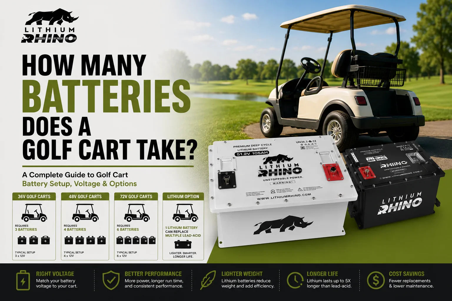 How Many Batteries Does a Golf Cart Take? Complete Guide by Voltage, Brand & Type