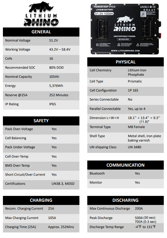 golf cart battery replacement