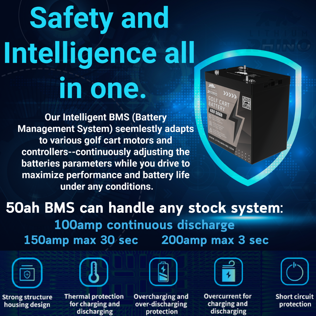 48v 50ah lithium rhino guide