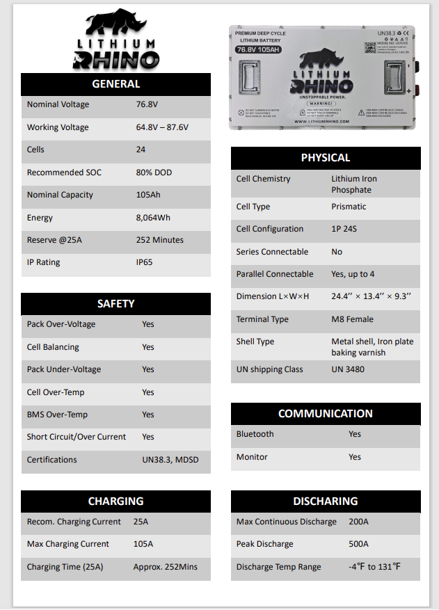 76V 105ah LITHIUM CONVERSION KIT