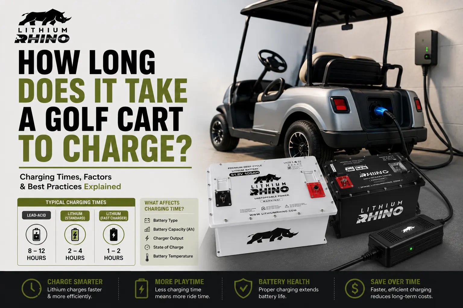 How Long Does It Take a Golf Cart to Charge