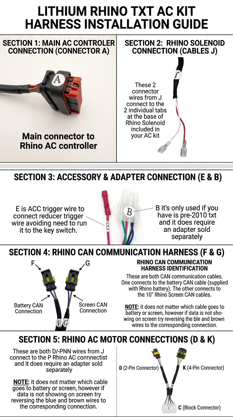 Lithium Rhino EZ-Go Txt Ac Conversion Kit