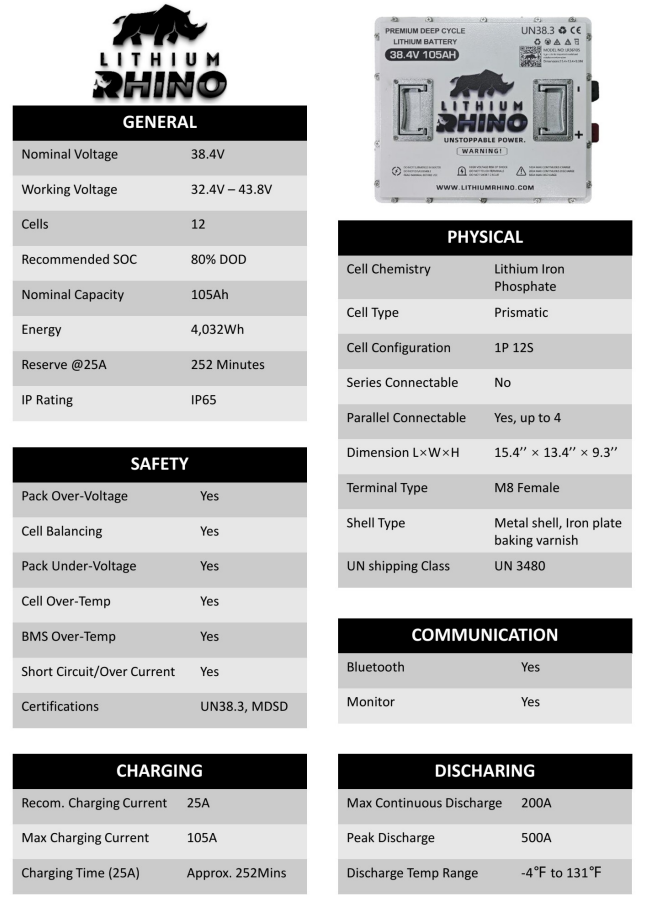 36V 105ah Lithium Rhino Conversion Kit