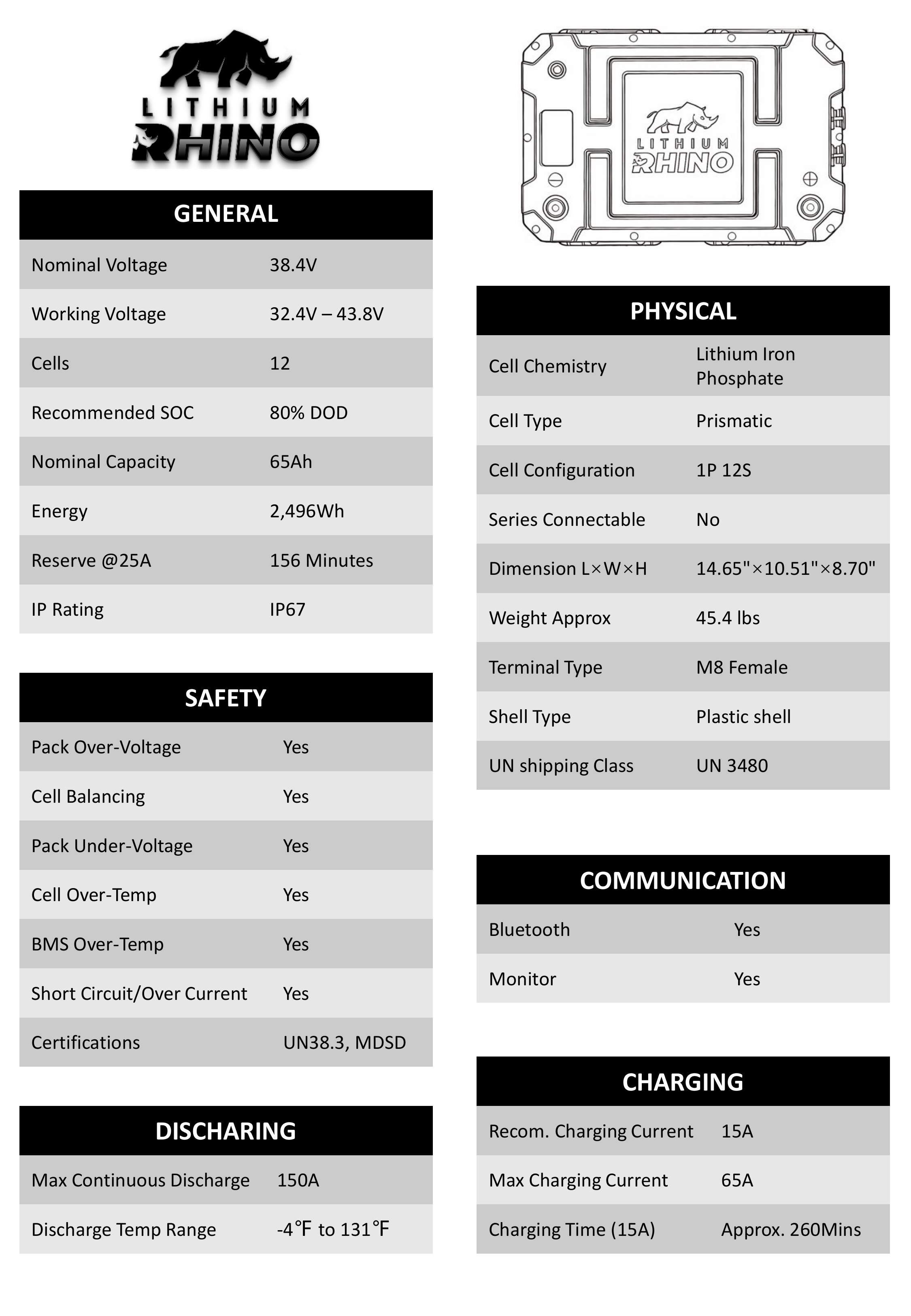 36V 65Ah Lithium Rhino Marine LiFePO4 IP67 Conversion Kit