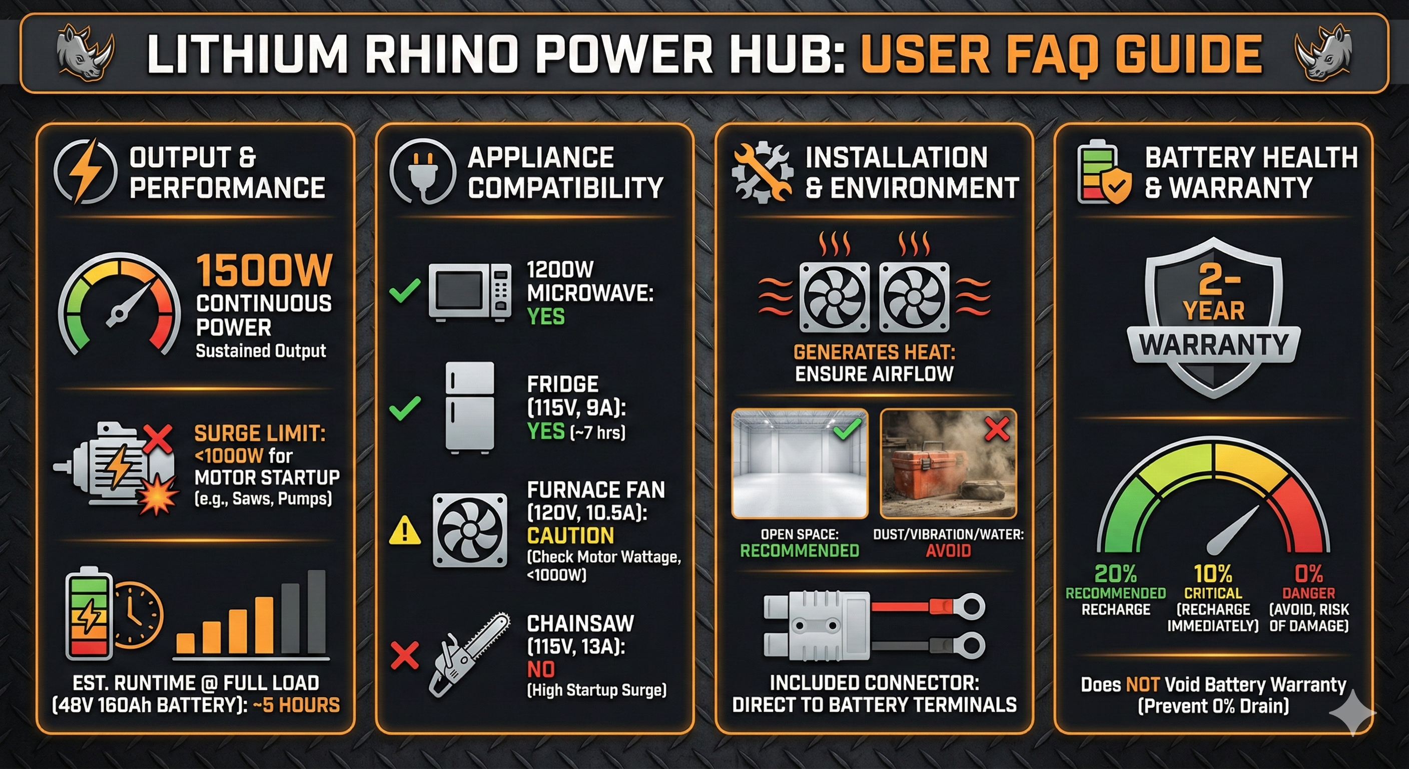 Rhino Power Hub