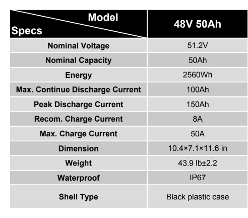 48V 50ah Lithium Rhino Conversion Kit