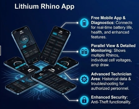 48V 105Ah "CUBE" Lithium Rhino Conversion Kit